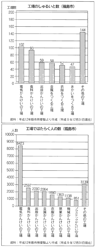 Ĥ邢Ɛ(s) Hł͂炭l̐(s)