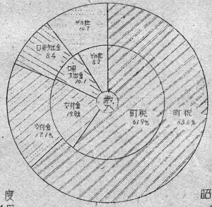 \Zr\@Γ