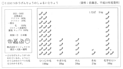 1ɂ傤̂邢Ƃ傤