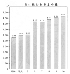 1Ɏg鐅̗