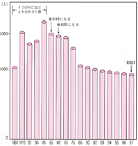 ɏZސl̂肩