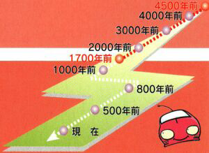 1700NO`4500NO