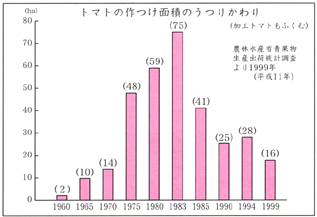 g}g̍ʐς̂肩