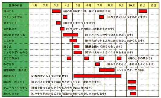 č育݁i̓rjnEXł̍Ɓj