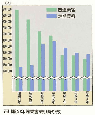 ΐw̔Nԏq~萔