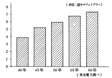 dC̎gpʂ̂肩