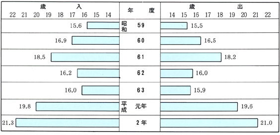 z̗\Ẑ肩