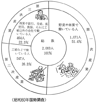 lX̎d̂悤