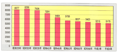 (1)L쑺̐l̂肩