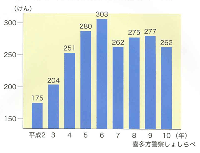 쑽x@債