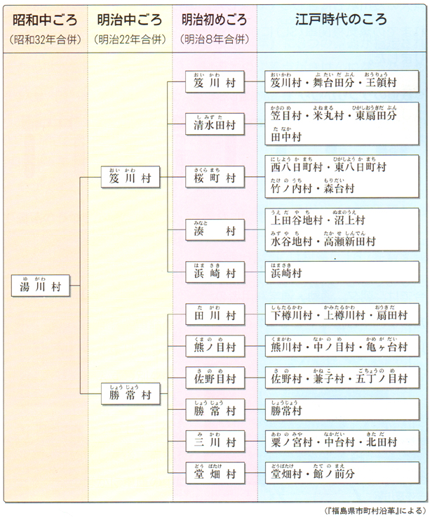 쑺̂肩