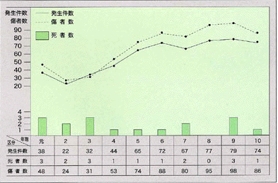 ߋ10NԂ̌ʂ̂肩@(Íc咲)