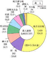 Γ(ɓ邨)