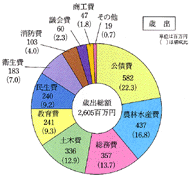 Ώo(g邨)