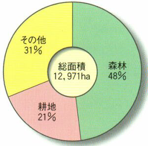 yn敪(H12)