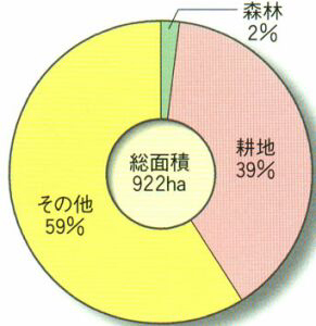 yn敪(H12)