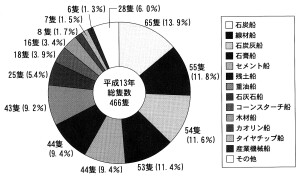 (A)@ǁ@