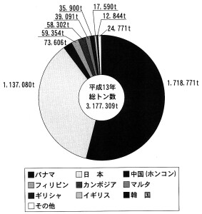 (2)@g