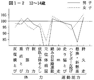 ̗́E^\͂̔r@12`14