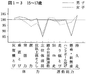 ̗́E^\͂̔r@15`17