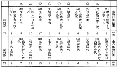 d_P@炵P