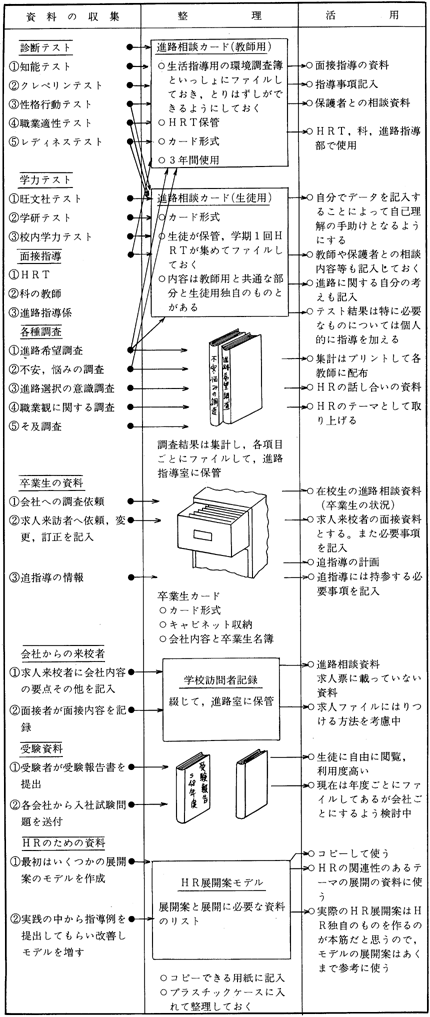 \2@iHɊւ鎑̊p