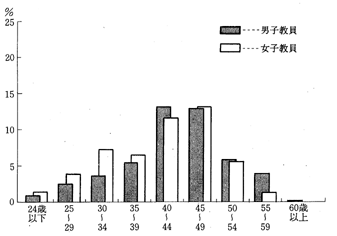 (l)@u璲񍐏v(49)ɂ