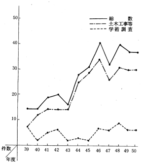 (l)uےׁv(51.4)ɂB