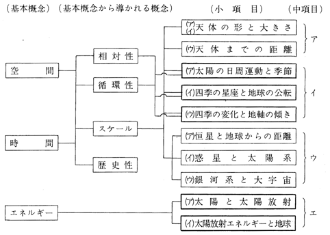 ()@nIɓe߂炦邱ƁB