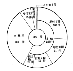 (\14)Z̓ҕʎ̔