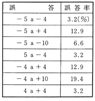 q(a|3)|(5a{7)̌듚̍̕ƒ萔̊֌W