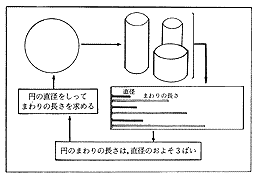 ()@̐ʂǂ̂悤ɑΉĂ邩ׂ邱