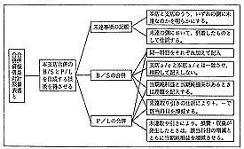 uB/SƍP/Lv(́[)