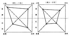 (3)@ۑ3ɂ