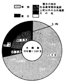 }4@{فEƗق̍\oߔNʂ̊