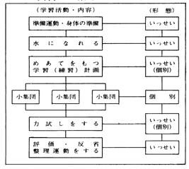 2@j͂̕ϗe(wOՎw)