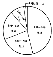 3)Aシ邱