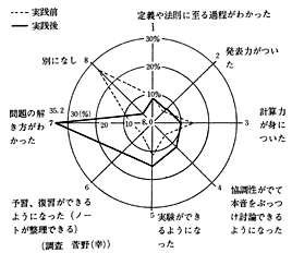 }5@wKӗ~̕ϗe