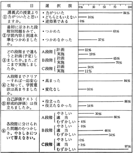 \4@؎Ƃɑ΂鐶k̔(AP[g)