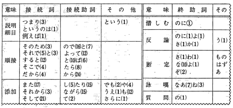 }1@PʎwJ[h()