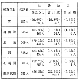 \5.a56Nxւn񌟐fԂɂ錟f