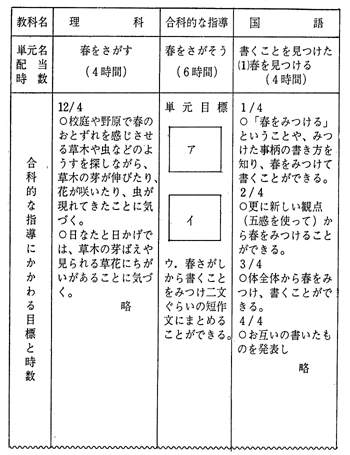 1/4͂ꂼ̒Pz̍ȓIȎwɂĂ鎟B