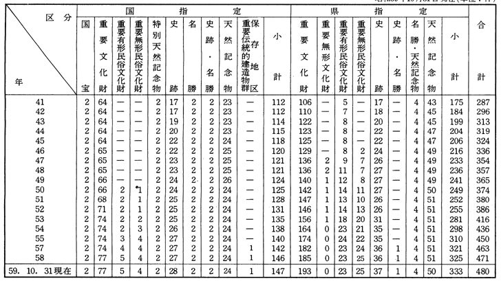 (3)EEsw蕶ʈꗗ