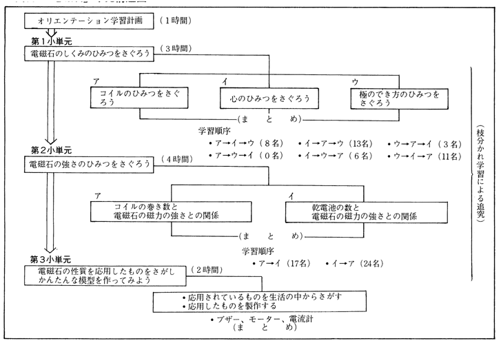 ̃RC(R[q[т̂ӂp)