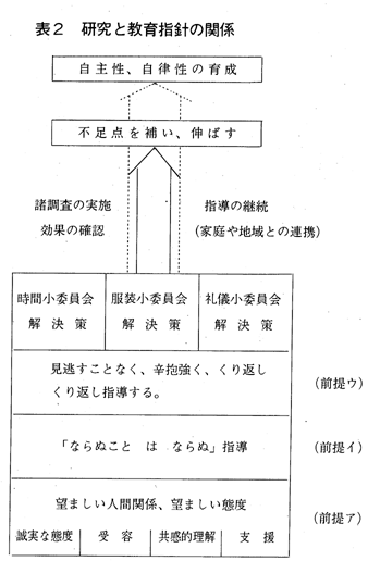 \2@Ƌwj̊֌W