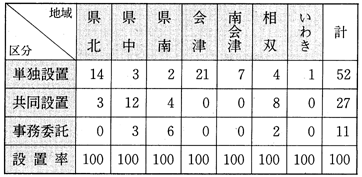 Fu{싳ےv(59)ɂB