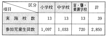 Fu{싳ےv(54`58)ɂB