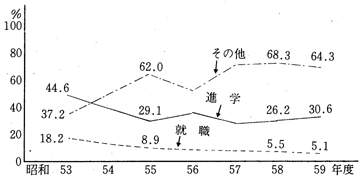 F1.u{싳ےv(53`59)ɂB