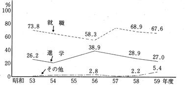 F1.u{싳ےv(53`59)ɂB