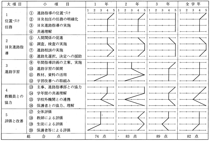 r5c100`80@4c79`60.3c59`40@2c39`20@1c19`5(ϓ_͏ȗ)